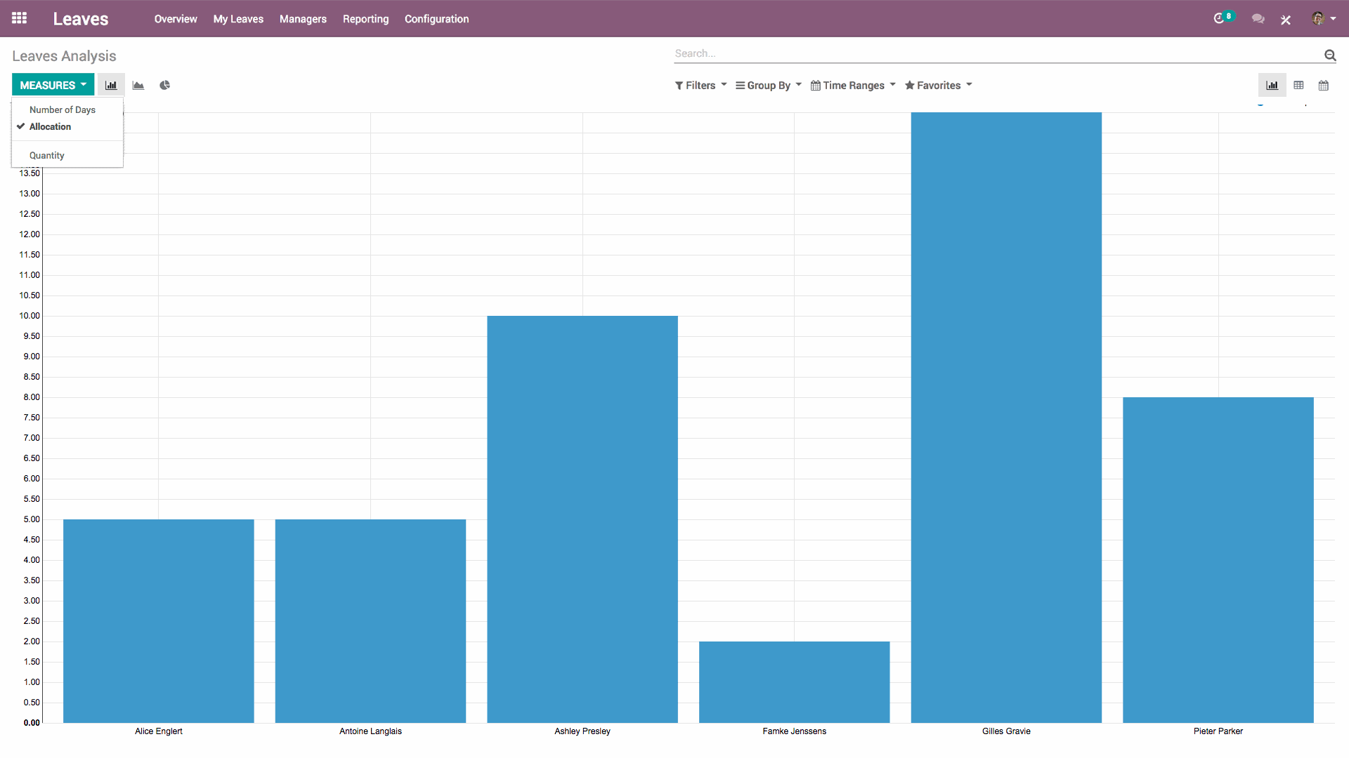 Odoo CRM Dashboard
